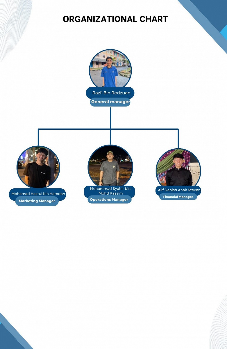 organisasi